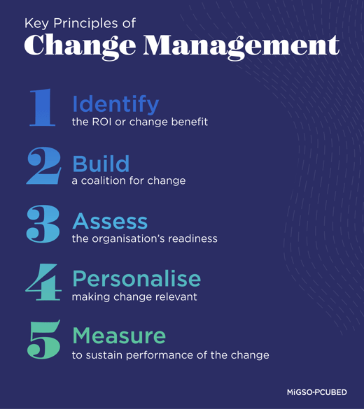 Change Management Principles2